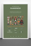 Bureau Bald Stadtteil Plakat Blankenese