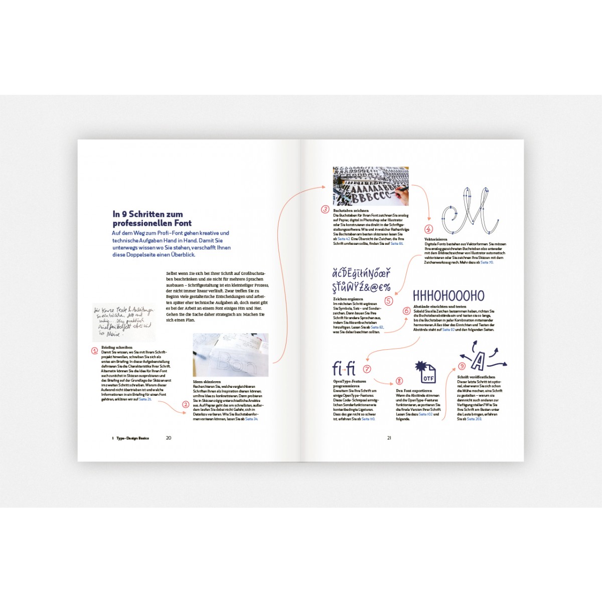 Chris Campe | Ulrike Rausch	

Making Fonts!
Der Einstieg ins professionelle Type-Design