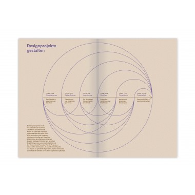 »Designprojekte gestalten«