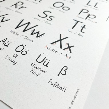 Das ABC Poster 